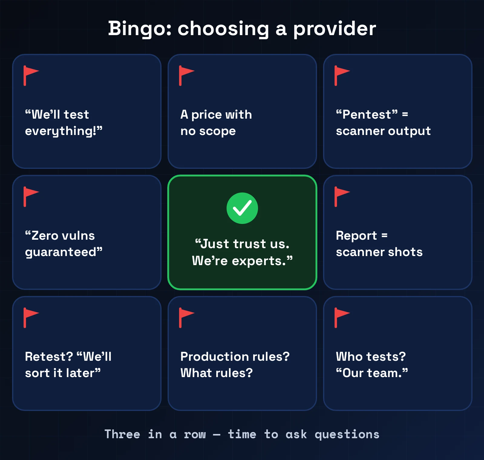 Tongue-in-cheek bingo of red flags when choosing a pentest provider: “we’ll test everything”, a price with no scope, scanner-only work, a zero-vulnerabilities guarantee, screenshot-only reports, retest “later” and more.