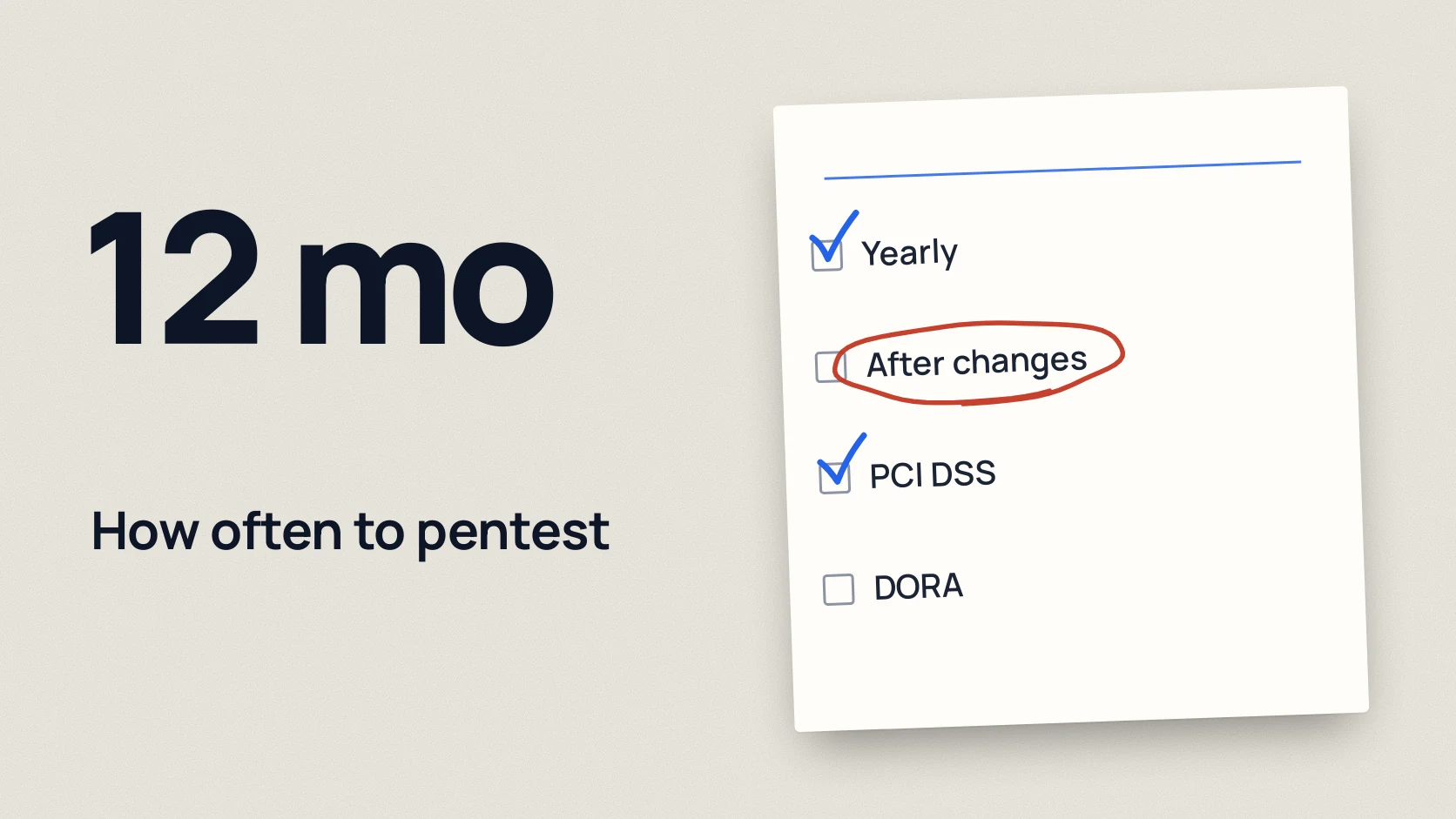 12 mo: How often to pentest. Yearly; After changes; PCI DSS; DORA