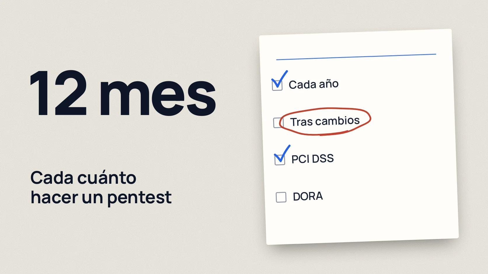 12 mes: Cada cuánto hacer un pentest. Cada año; Tras cambios; PCI DSS; DORA